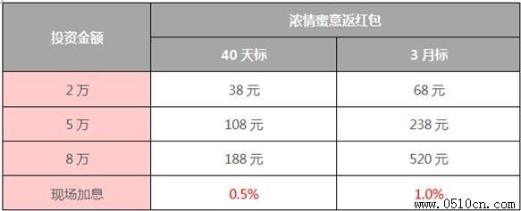 百姓网无锡