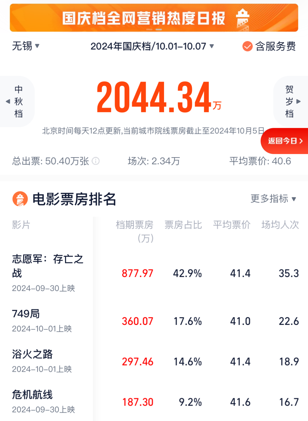 无锡万达影城
