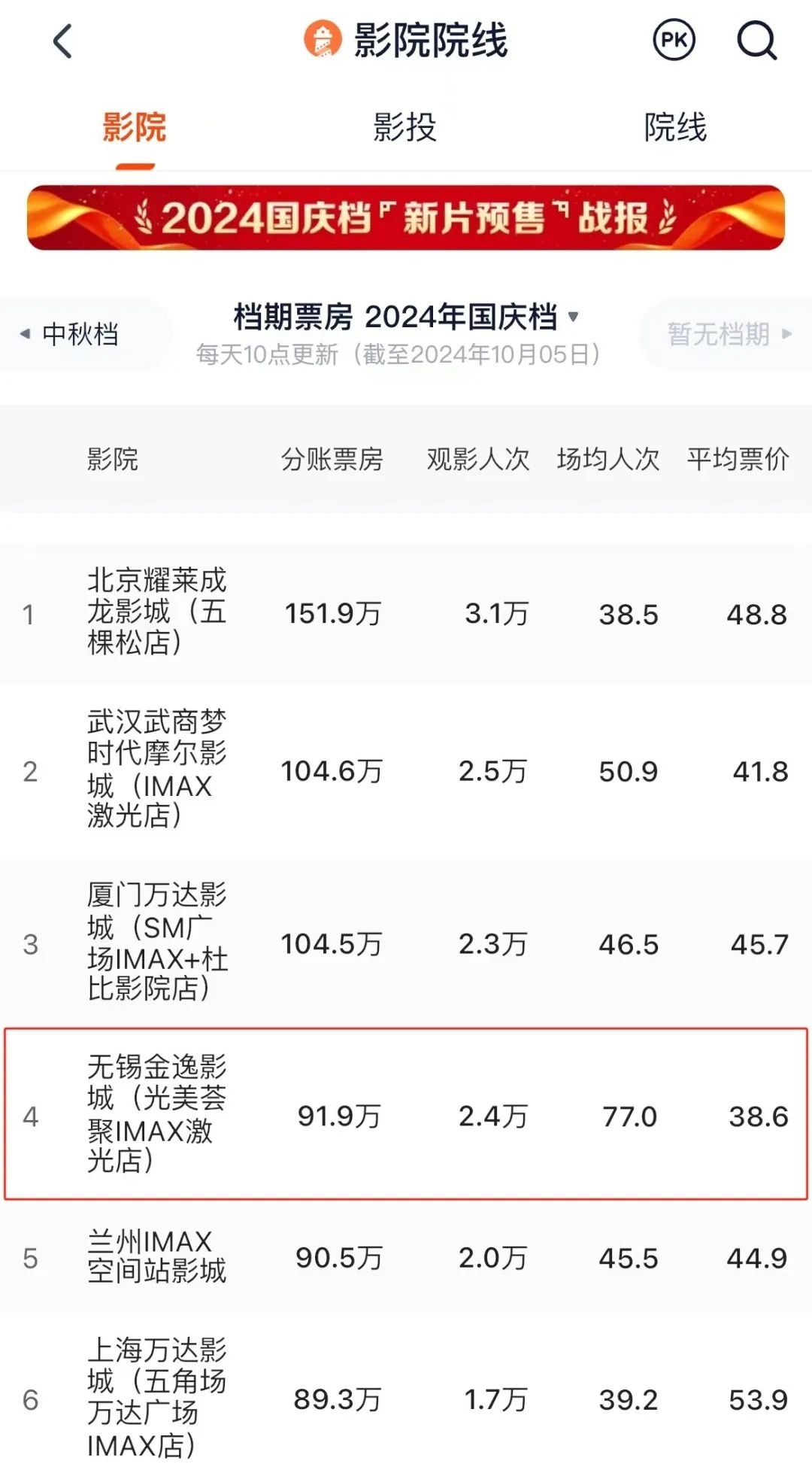 无锡万达影城